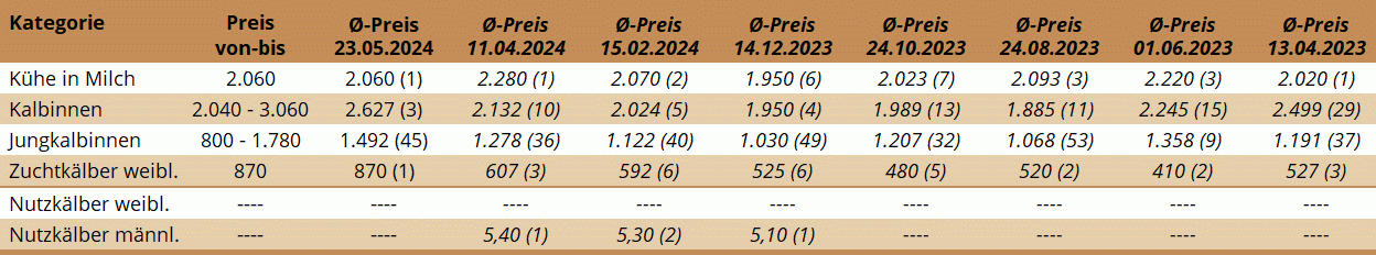 ZV Wels 23.05.2024