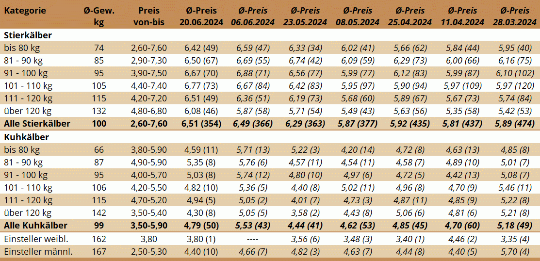 KM Bergland 20.06.2024