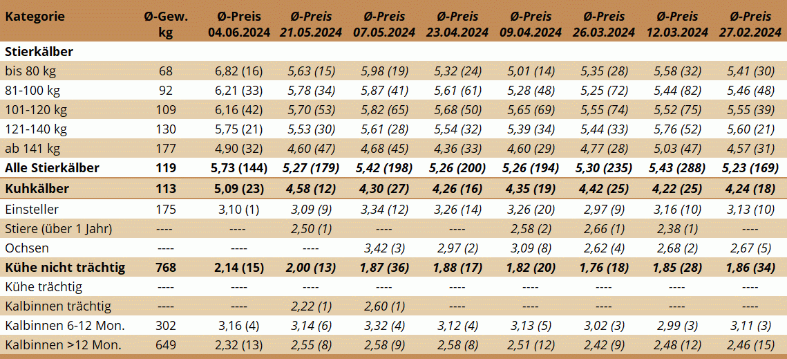 NM Traboch 04.06.2024