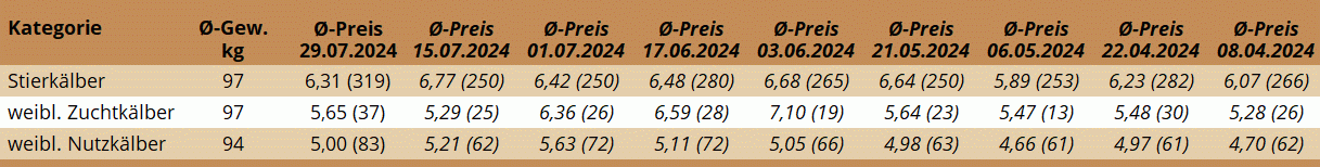 KM Regau 29.07.2024