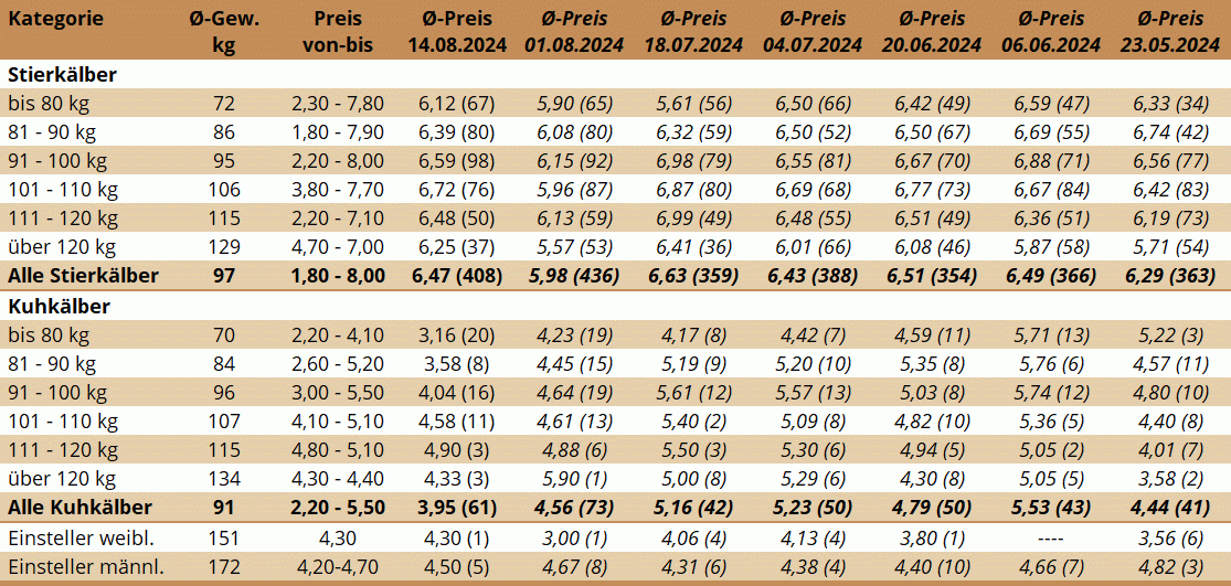 KM Bergland 14.08.2024