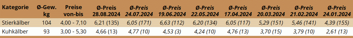 KM Freistadt 28.08.2024