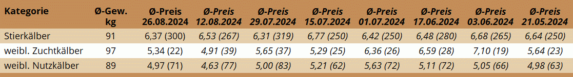 KM Regau 26.08.2024