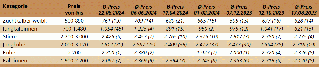 ZV Greinbach 22.08.2024