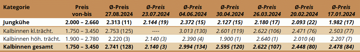 ZV Regau 27.08.2024