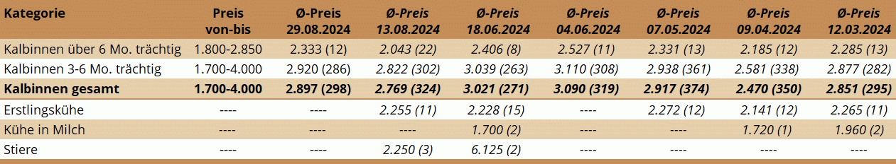 ZV Ried 29.08.2024