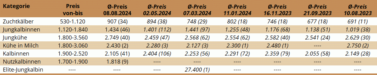 ZV Traboch 08.08.2024