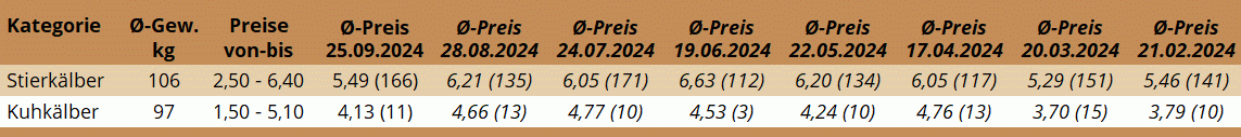 KM Freistadt 25.09.2024