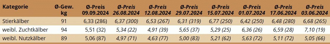 KM Regau 09.09.2024