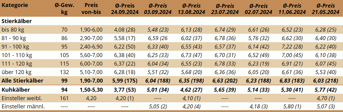 KM Zwettl 24.09.2024