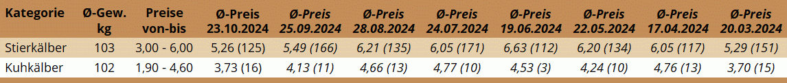 KM Freistadt 23.10.2024