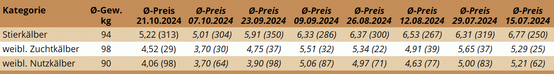 KM Regau 21.10.2024