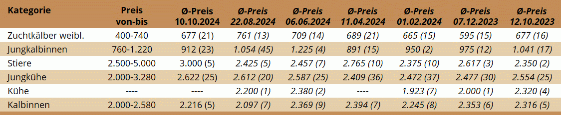 ZV Greinbach 10.10.2024