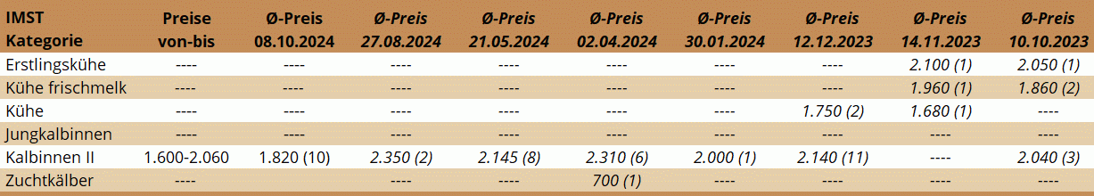 ZV Imst 08.10.2024