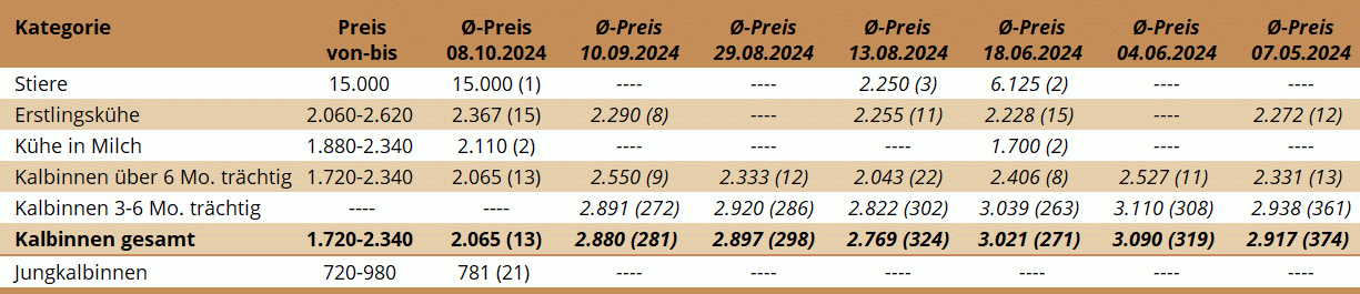 ZV Ried 08.10.2024