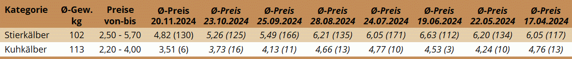 KM Freistadt 20.11.2024