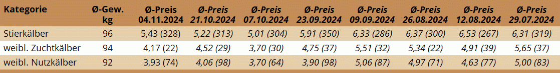 KM Regau 04.11.2024