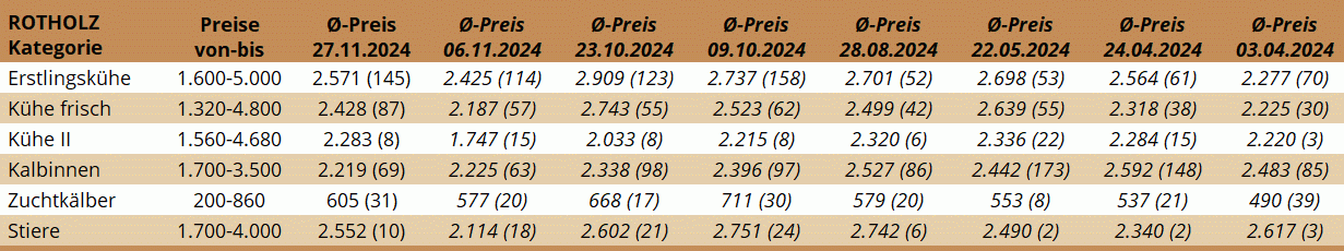 ZV Rotholz 27.11.2024