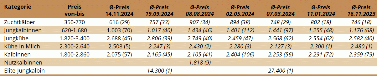 ZV Traboch 14.11.2024