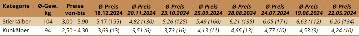 KM Freistadt 18.12.2024