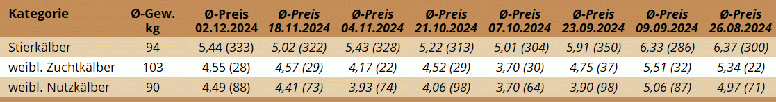 KM Regau 02.12.2024