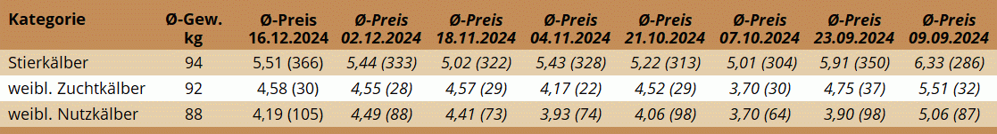 KM Regau 16.12.2024