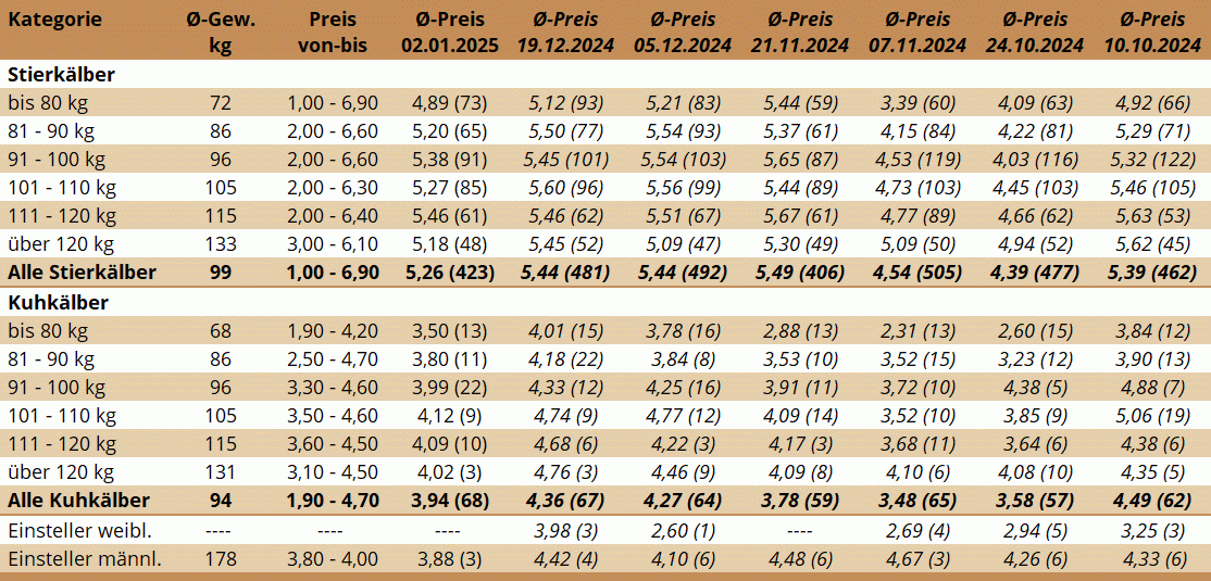 KM Bergland 02.01.2025