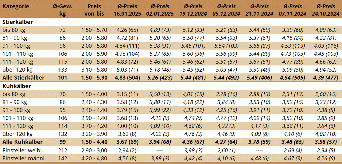 KM Bergland 16.01.2025