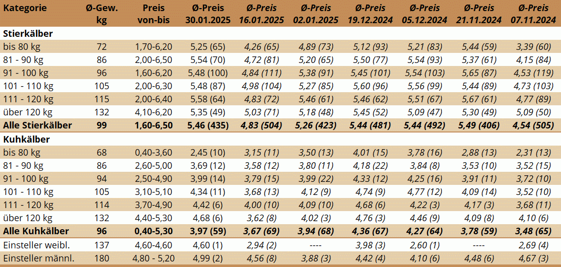 KM Bergland 30.01.2025