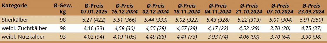 KM Regau 07.01.2025