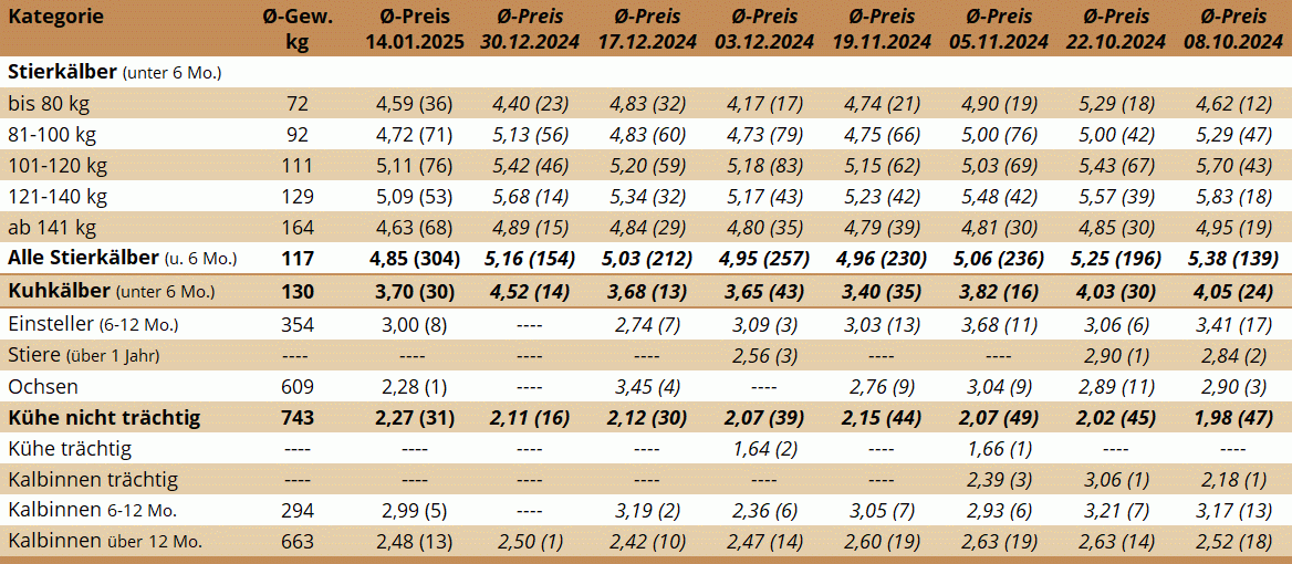 NM Traboch 14.01.2025