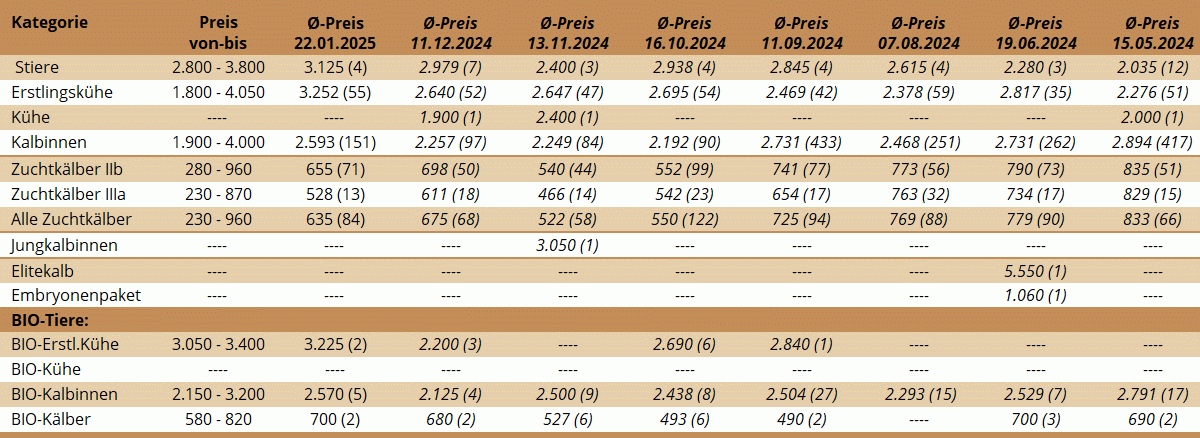 ZV Bergland 22.01.2025