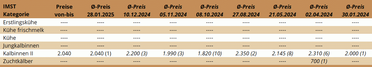 ZV Imst 28.01.2025