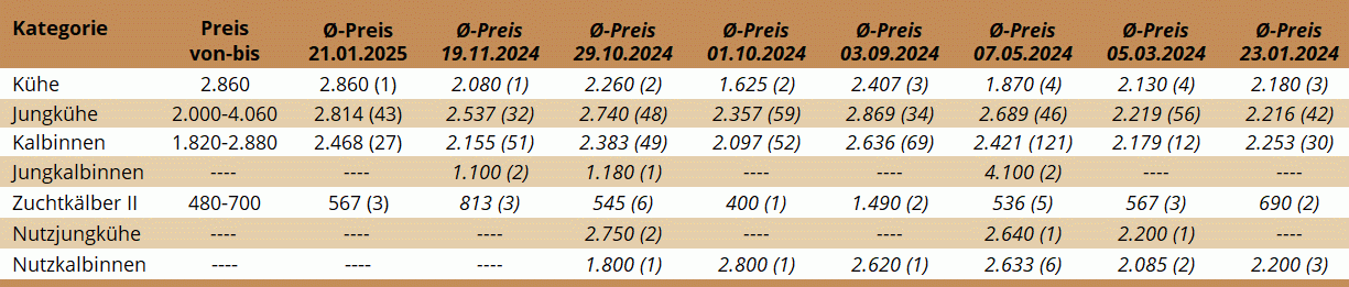 ZV Lienz 21.01.2025