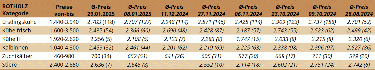 ZV Rotholz 29.01.2025