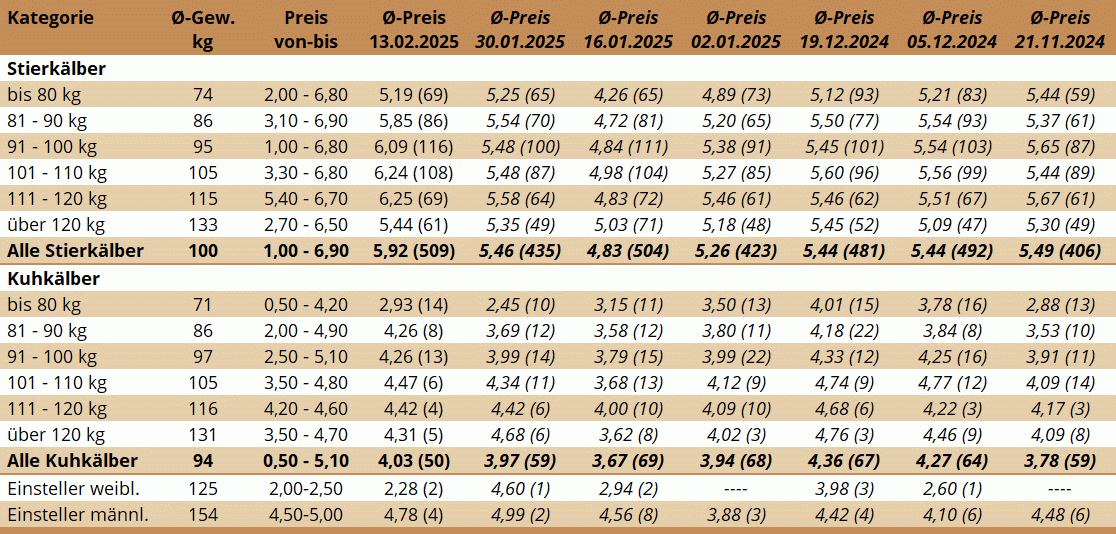 KM Bergland 13.02.2025