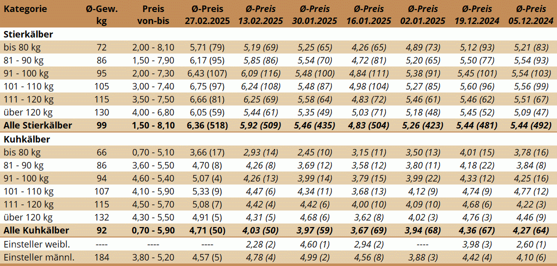 KM Bergland 27.02.2025