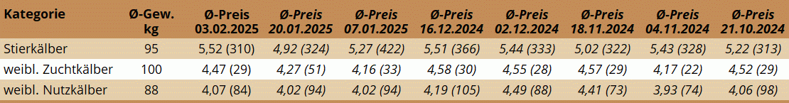 KM Regau 03.02.2025