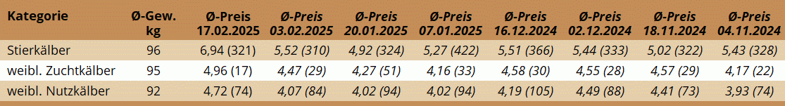 KM Regau 17.02.2025