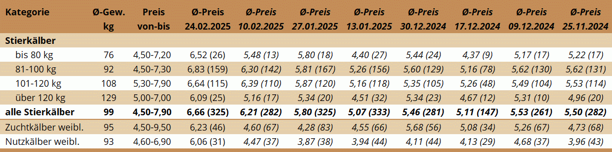 KM Ried 24.02.2025