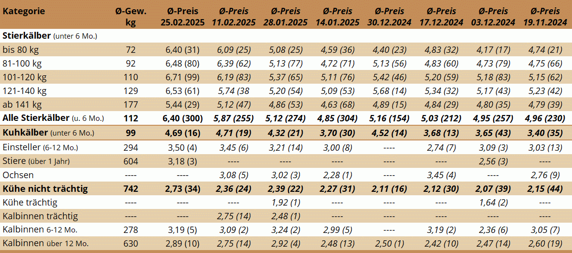 NM Traboch 25.02.2025