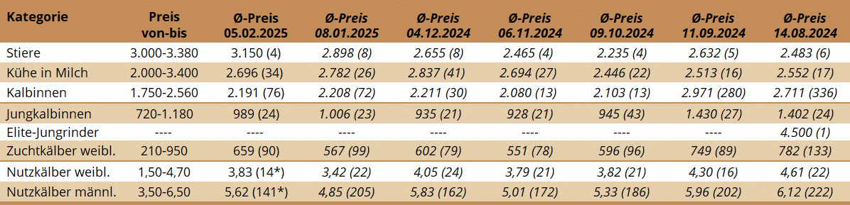 ZV Freistadt 05.02.2025