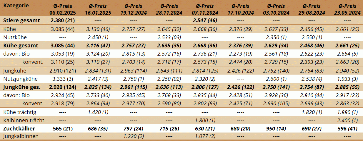 ZV Maishofen 06.02.2025