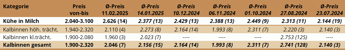 ZV Regau 11.02.2025