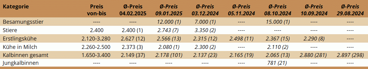 ZV Ried 04.02.2025